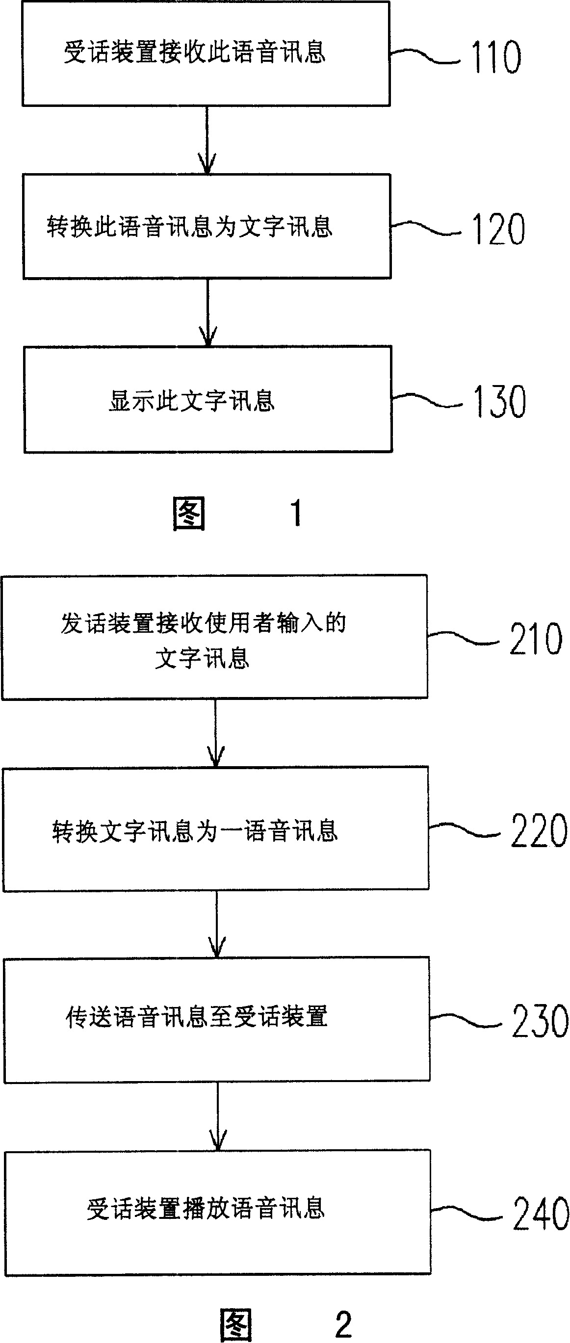 Communication method and system for voice and text conversion