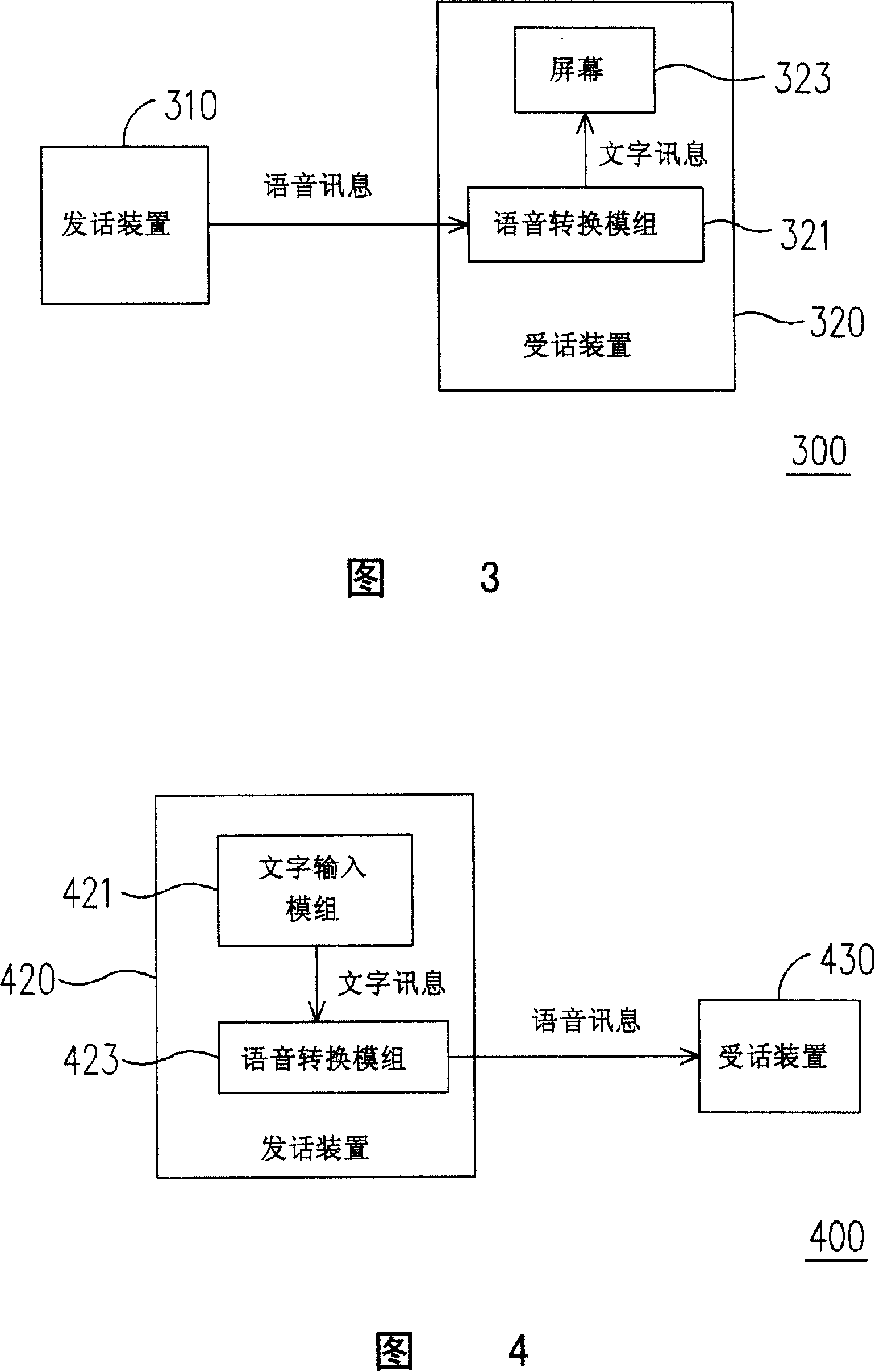 Communication method and system for voice and text conversion
