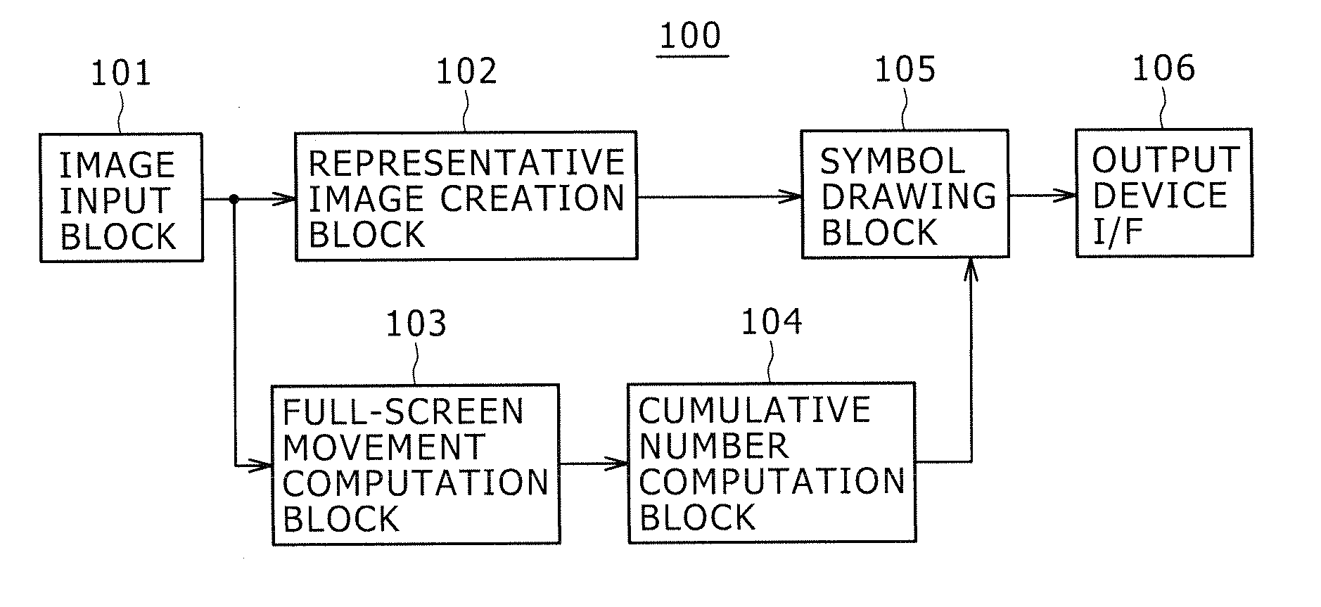 Image processing apparatus and image processing method