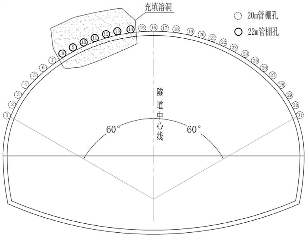 Construction method for super-large-section tunnel step of soft rock in karst cave development stratum