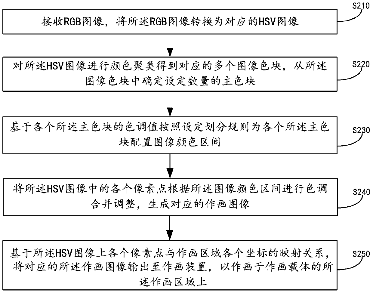Color-merged drawing image processing method, device and equipment and storage medium