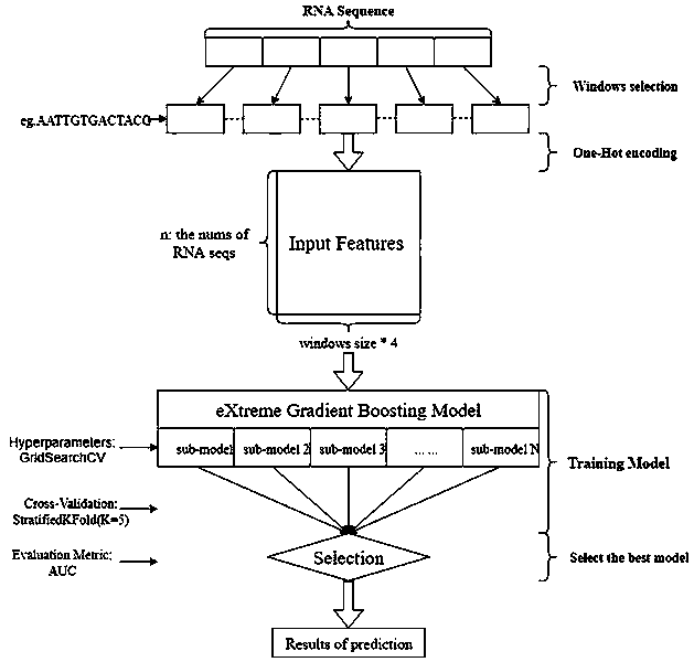 Xgboost-based whole-genome RNA secondary structure prediction method