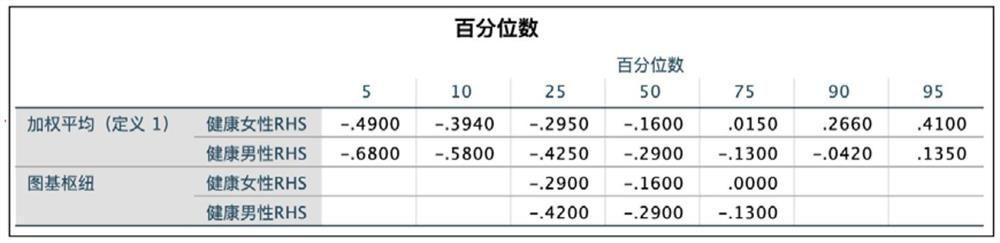 Iron-deficiency anemia diagnosis system based on blood routine examination data, electronic equipment and storage medium