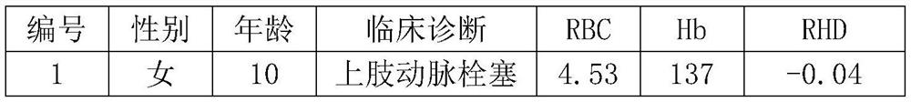 Iron-deficiency anemia diagnosis system based on blood routine examination data, electronic equipment and storage medium