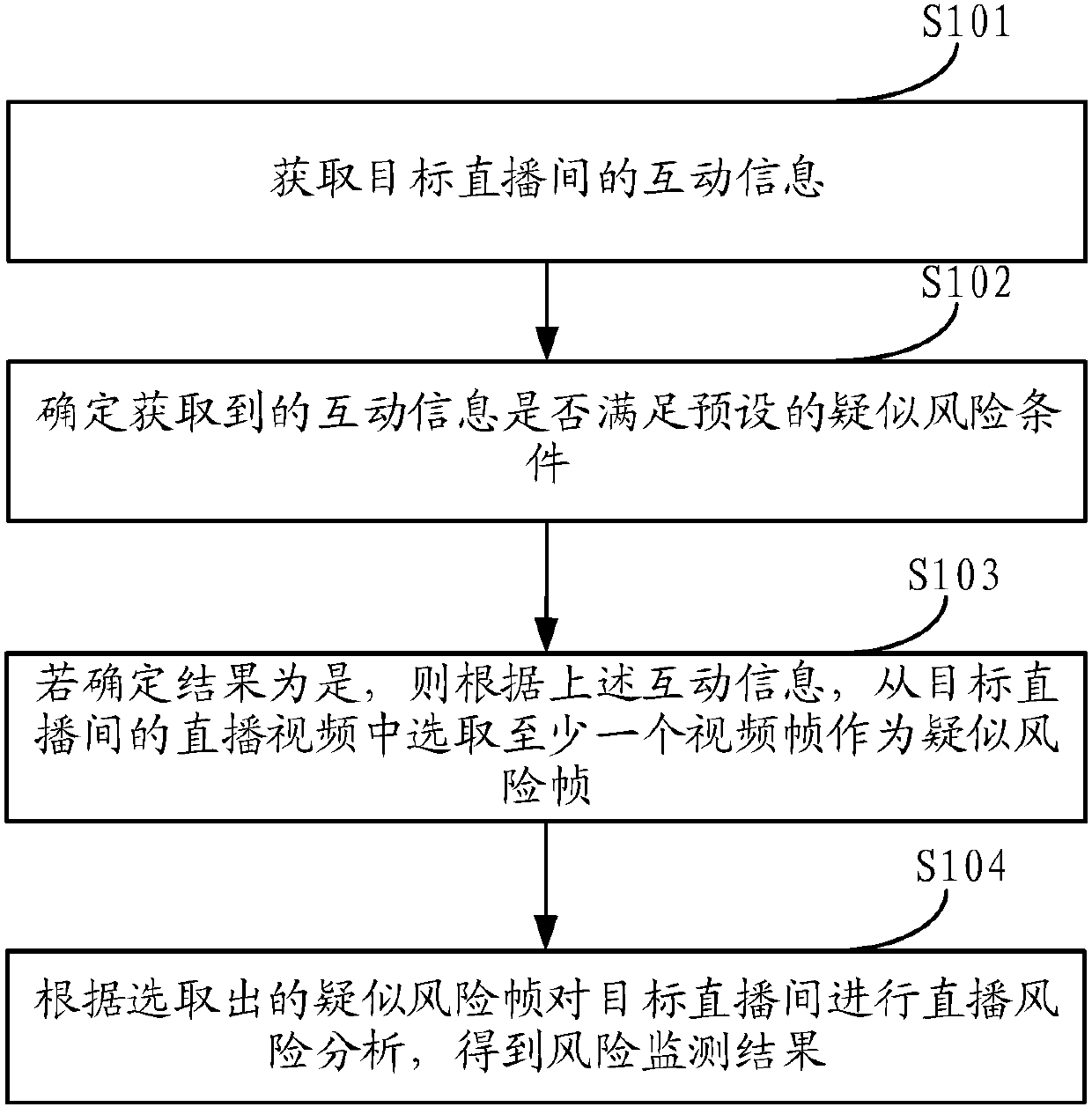 Network live broadcast monitoring method and device and data processing method