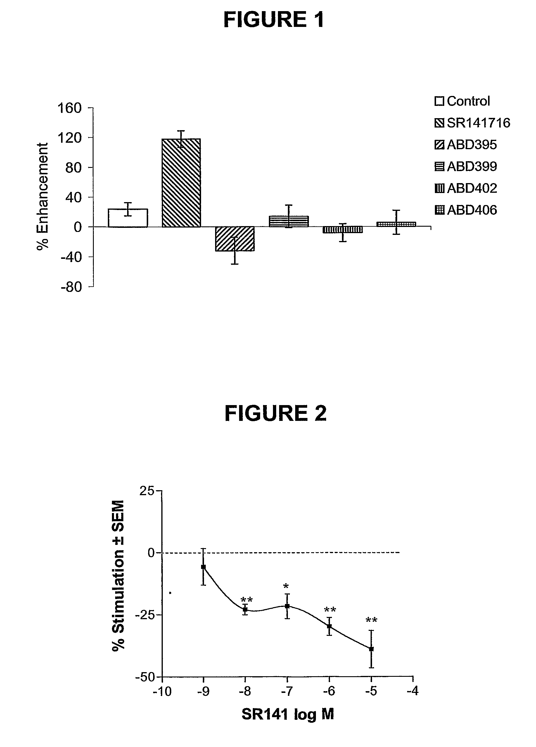 1,5-Diaryl-Pyrazoles As Cannabinoid Receptor Neutral Antagonists Useful As Therapeutic Agents