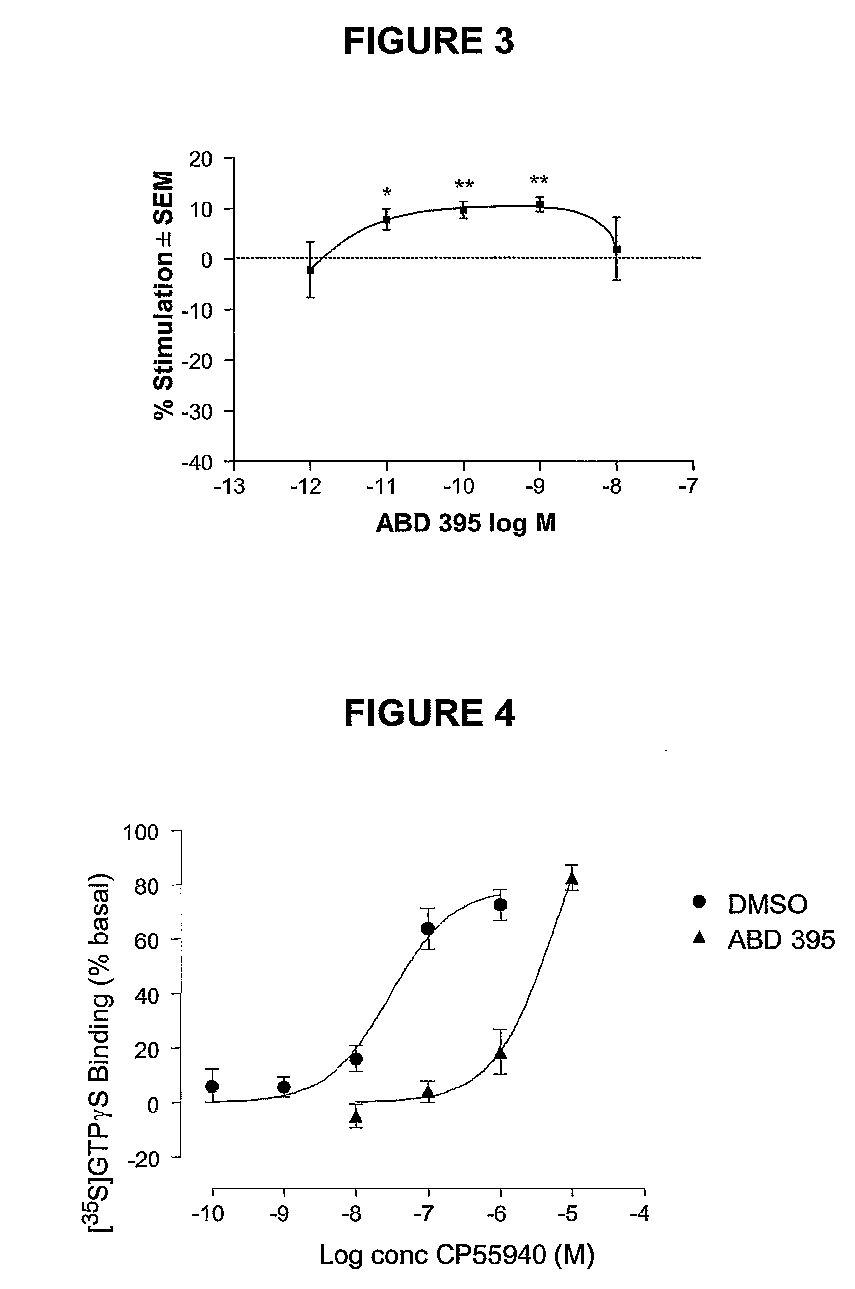 1,5-Diaryl-Pyrazoles As Cannabinoid Receptor Neutral Antagonists Useful As Therapeutic Agents