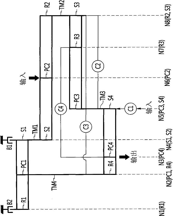 Gear train of automatic transmission for vehicles