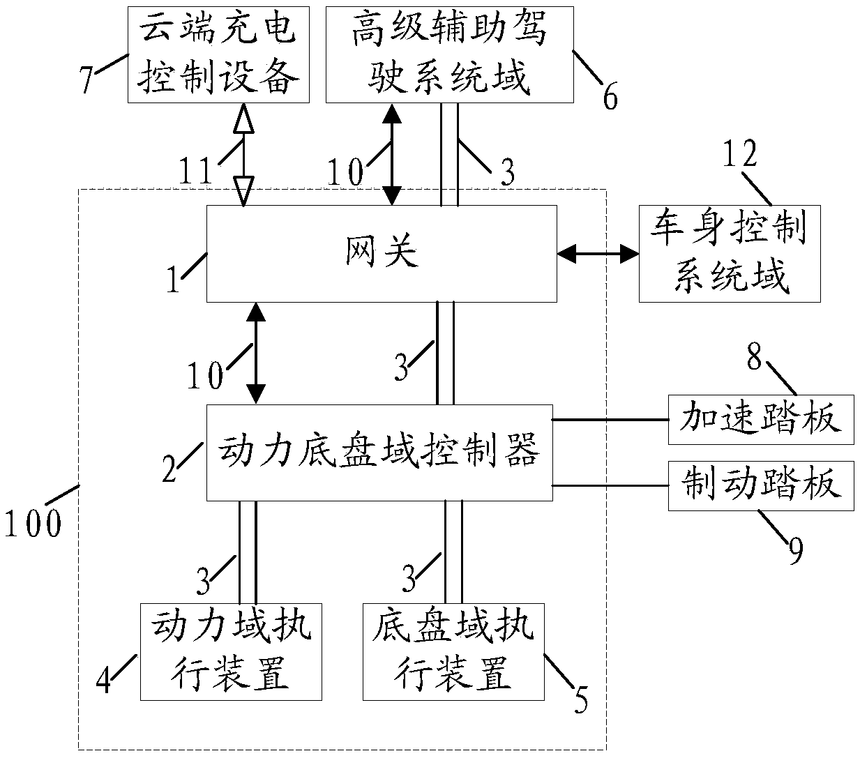 Power and chassis domain control framework and car