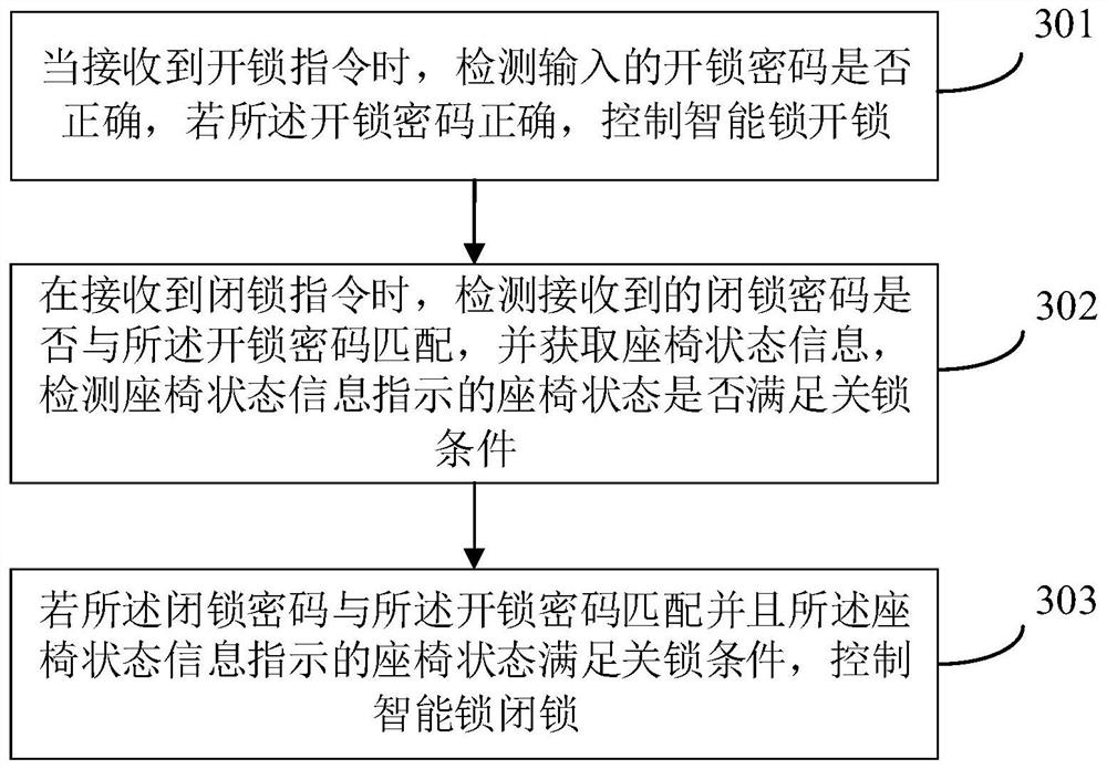 Control system and control method of intelligent lock