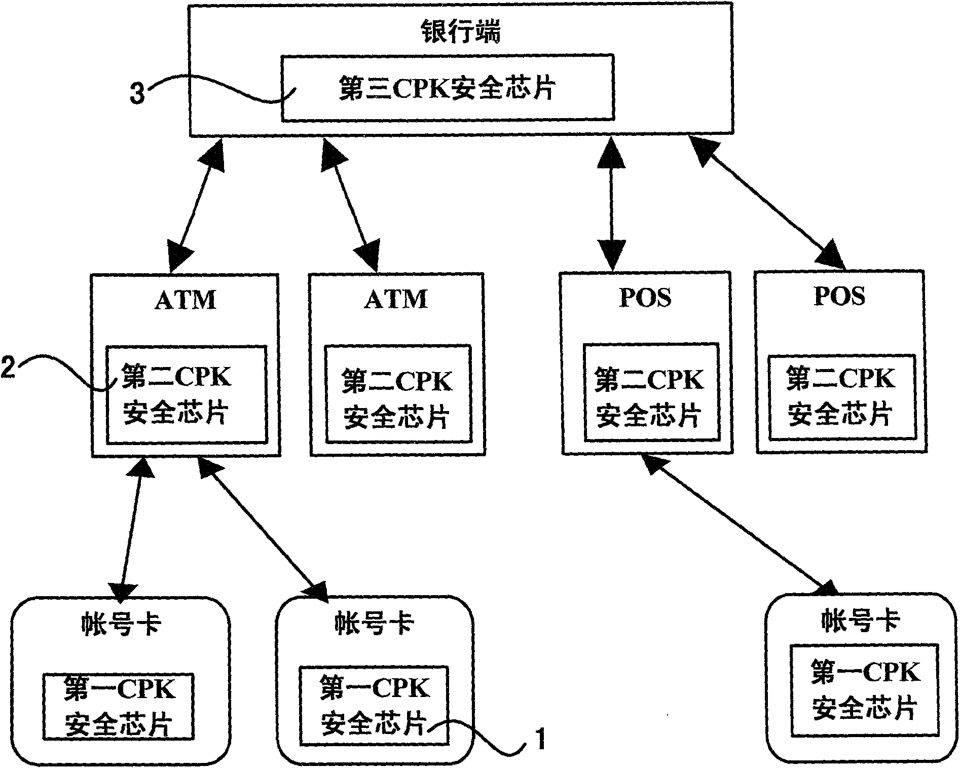 Electronic bank safety authorization system and method based on CPK