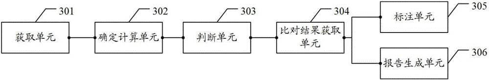 Differential detection method of technical standard of power enterprise