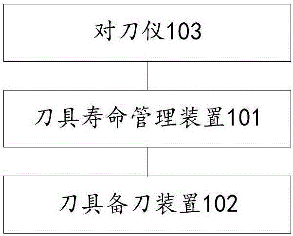 Tool management system and tool management method