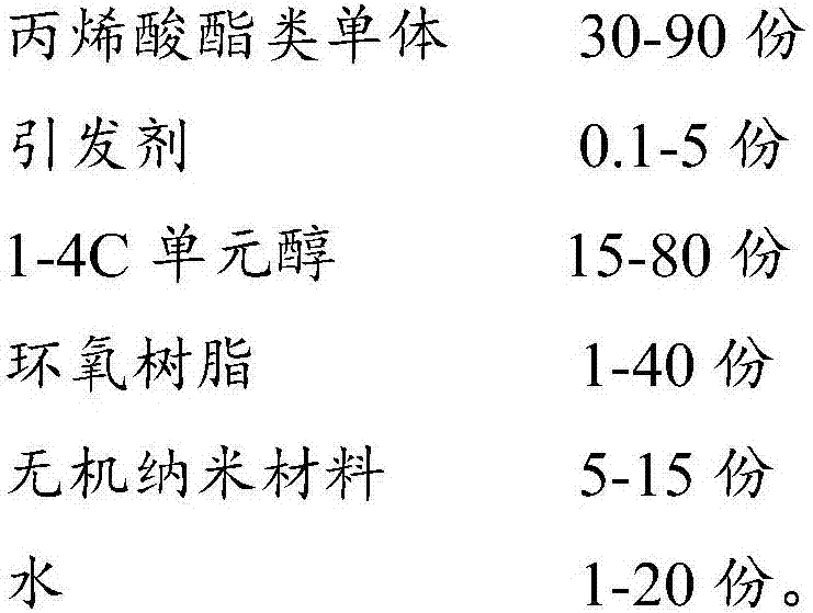 Water-soluble quantum epoxy acrylate emulsion as well as preparation method and application thereof