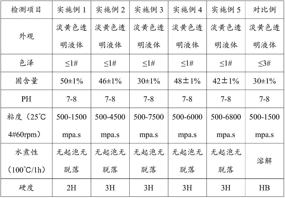 Water-soluble quantum epoxy acrylate emulsion as well as preparation method and application thereof