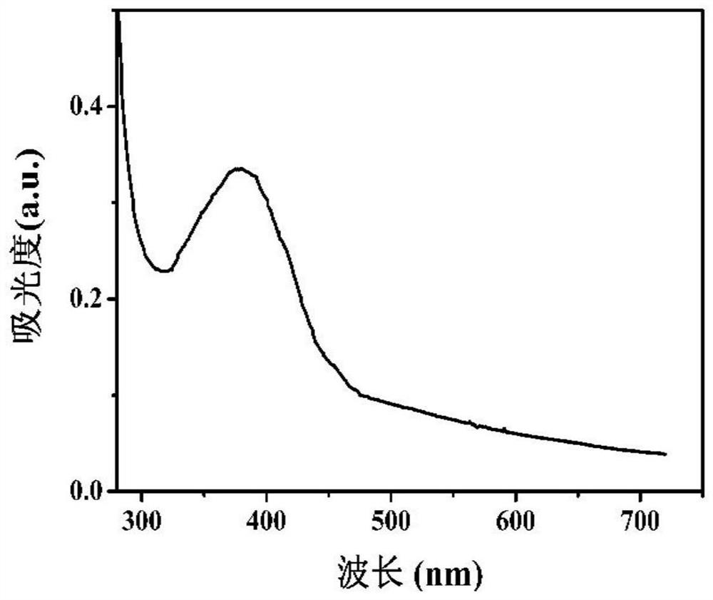 Ratio-dependent fluorescent probe for detecting residual quantity of 2, 4-D and determination method