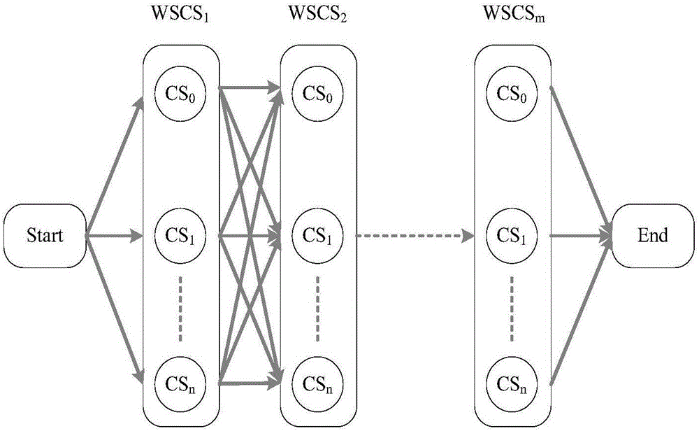 Web service composition method based on dynamic self-adaptive chaos ant colony algorithm
