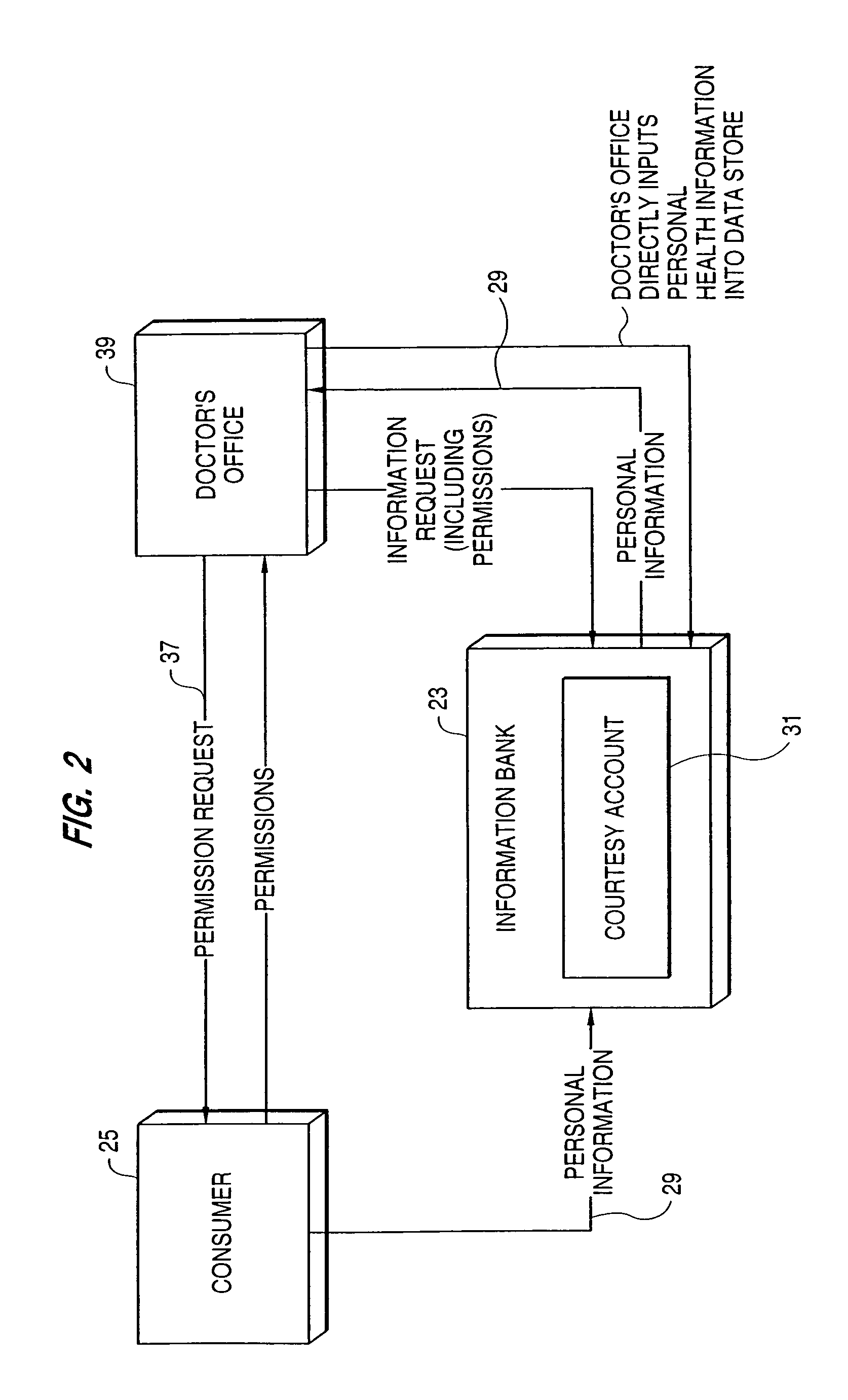 Method and system for anonymizing purchase data