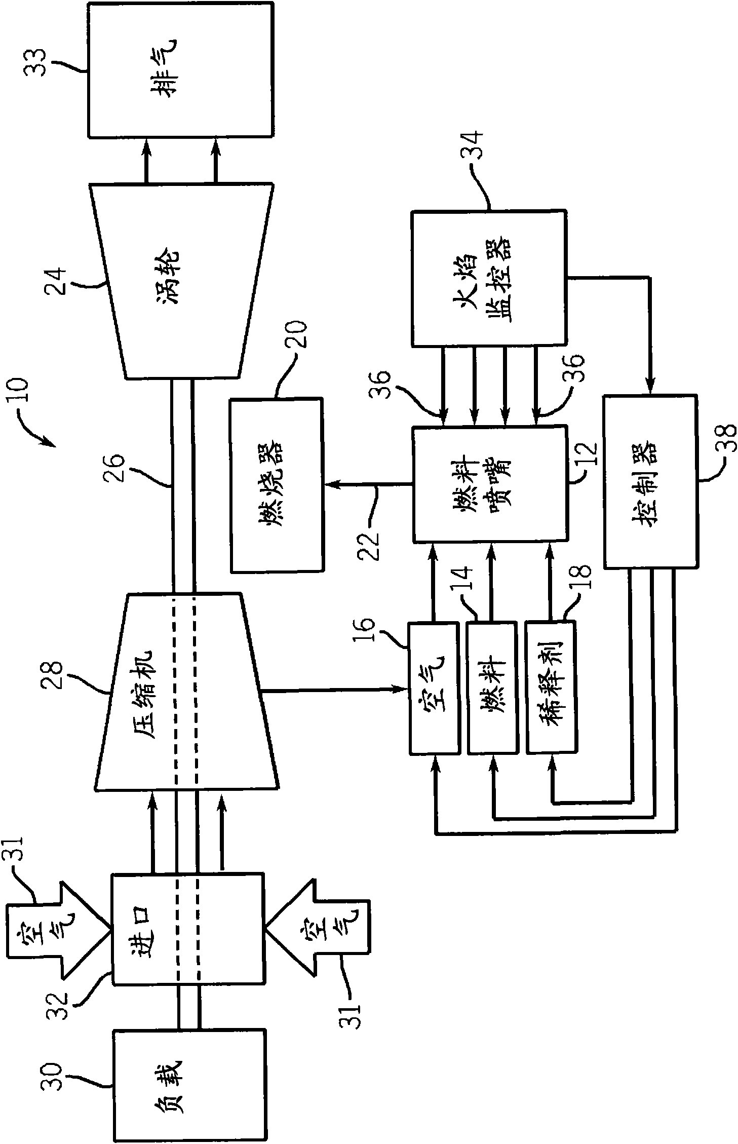 Active control of flame holding and flashback in turbine combustor fuel nozzle