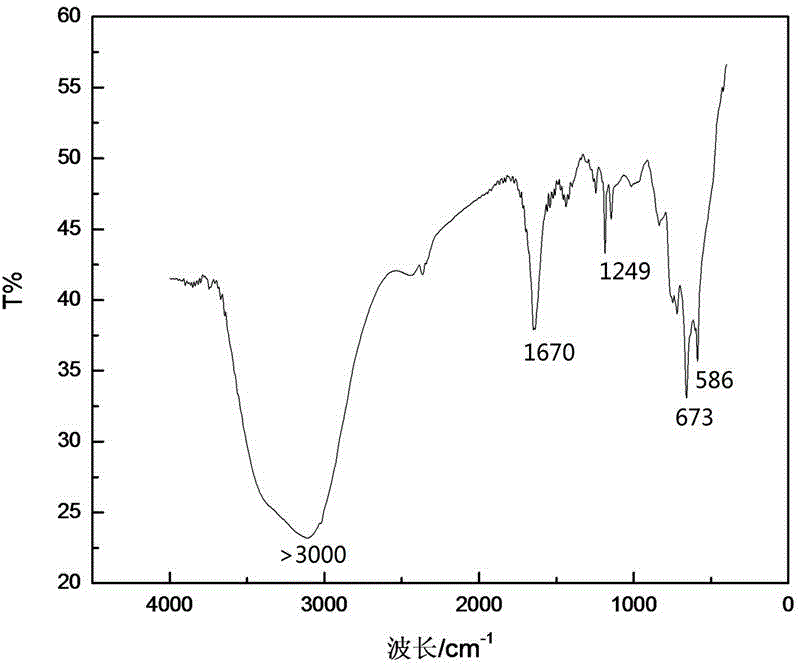 Method for synthesizing sodium aluminum hydride by utilizing Grignard reagent method