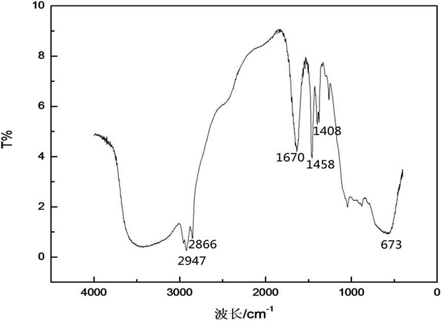 Method for synthesizing sodium aluminum hydride by utilizing Grignard reagent method