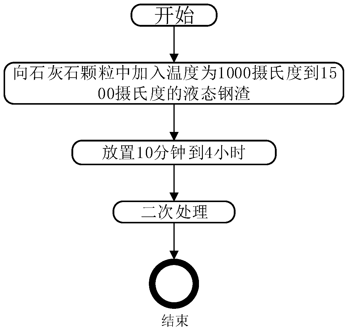 Method for improving grindability of steel slag