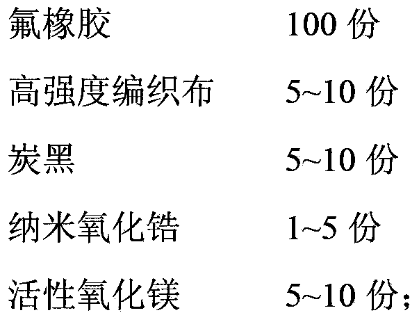 High-temperature resistant oil well rubber sealing ring material and preparation method thereof