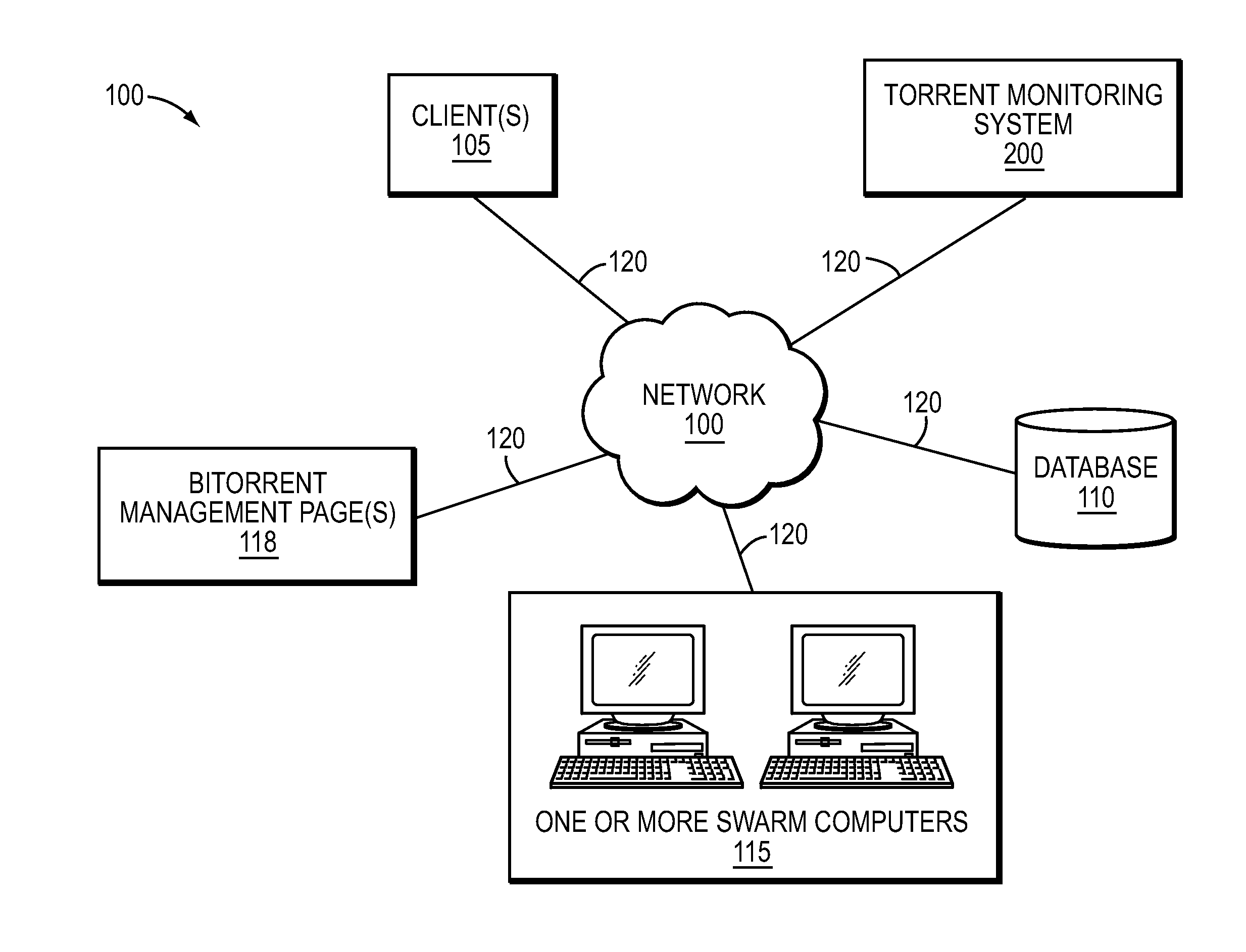 System and method for monitoring bittorrent