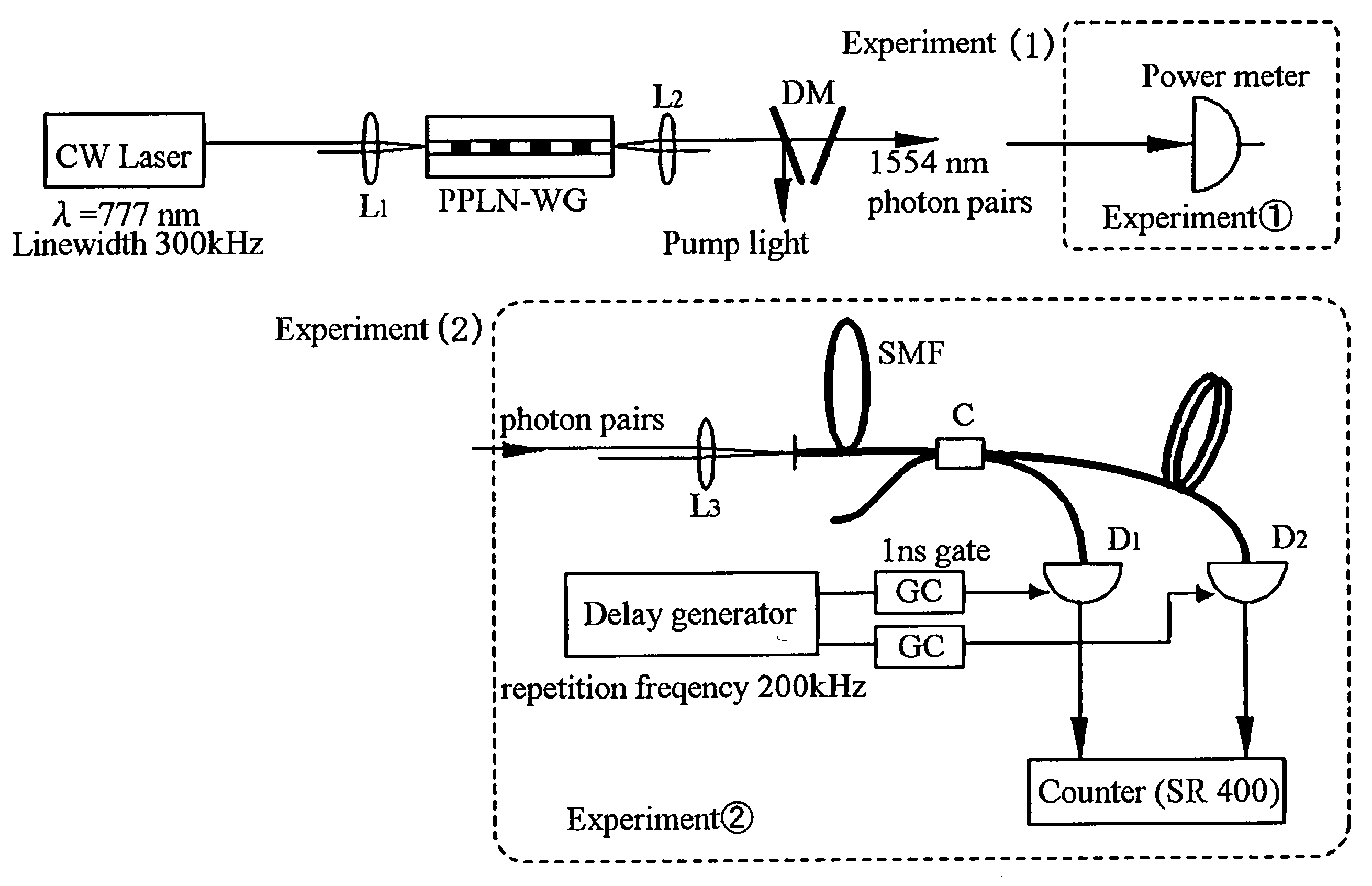 Single-photon generator