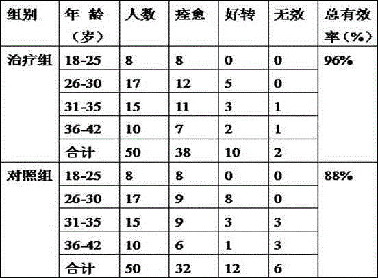 Traditional Chinese medicine composition for treating toxin congesting qi phase type acute larynx ulcer disease and preparation method thereof