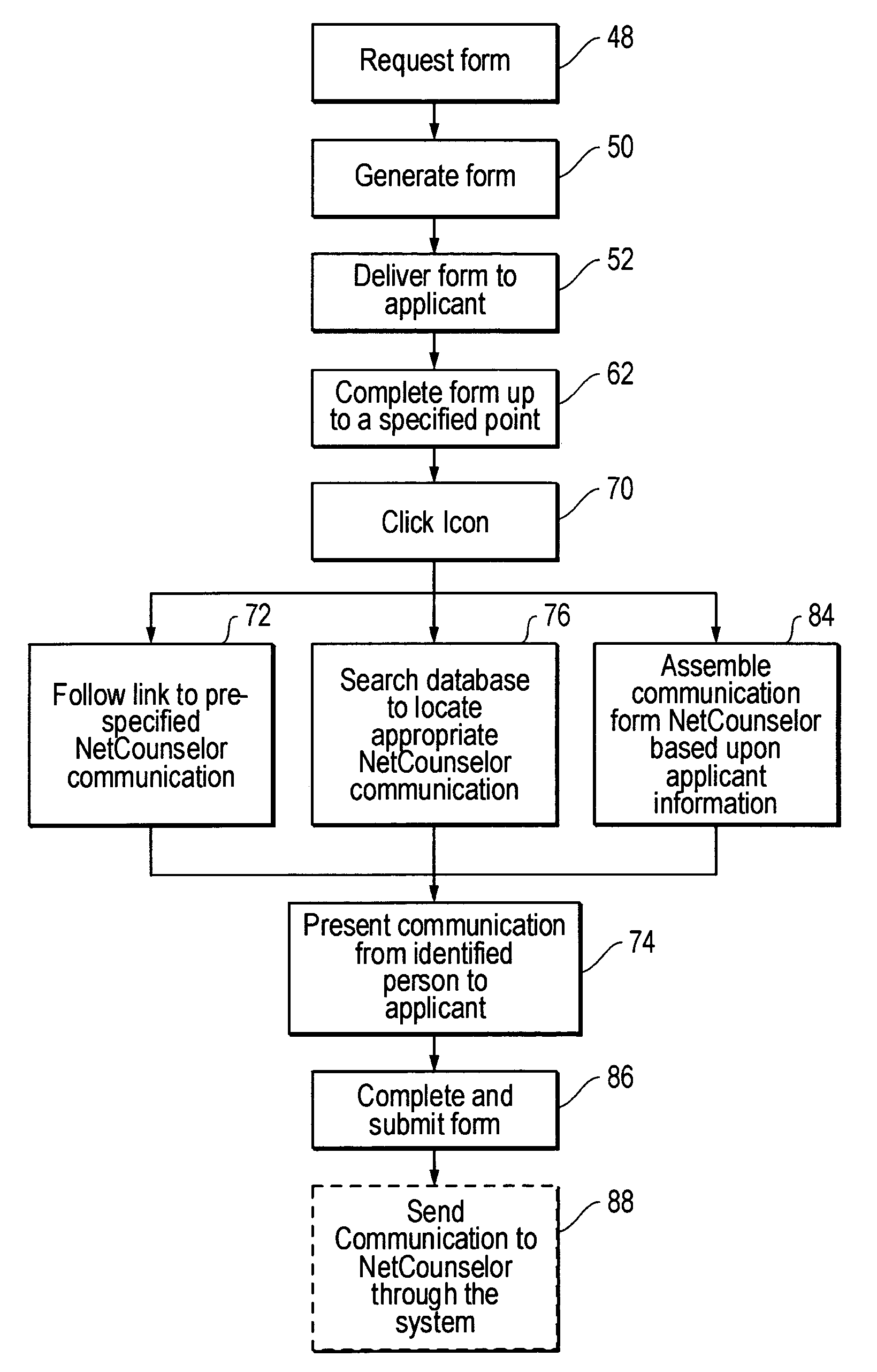 Method and apparatus for personalizing completion of electronic forms