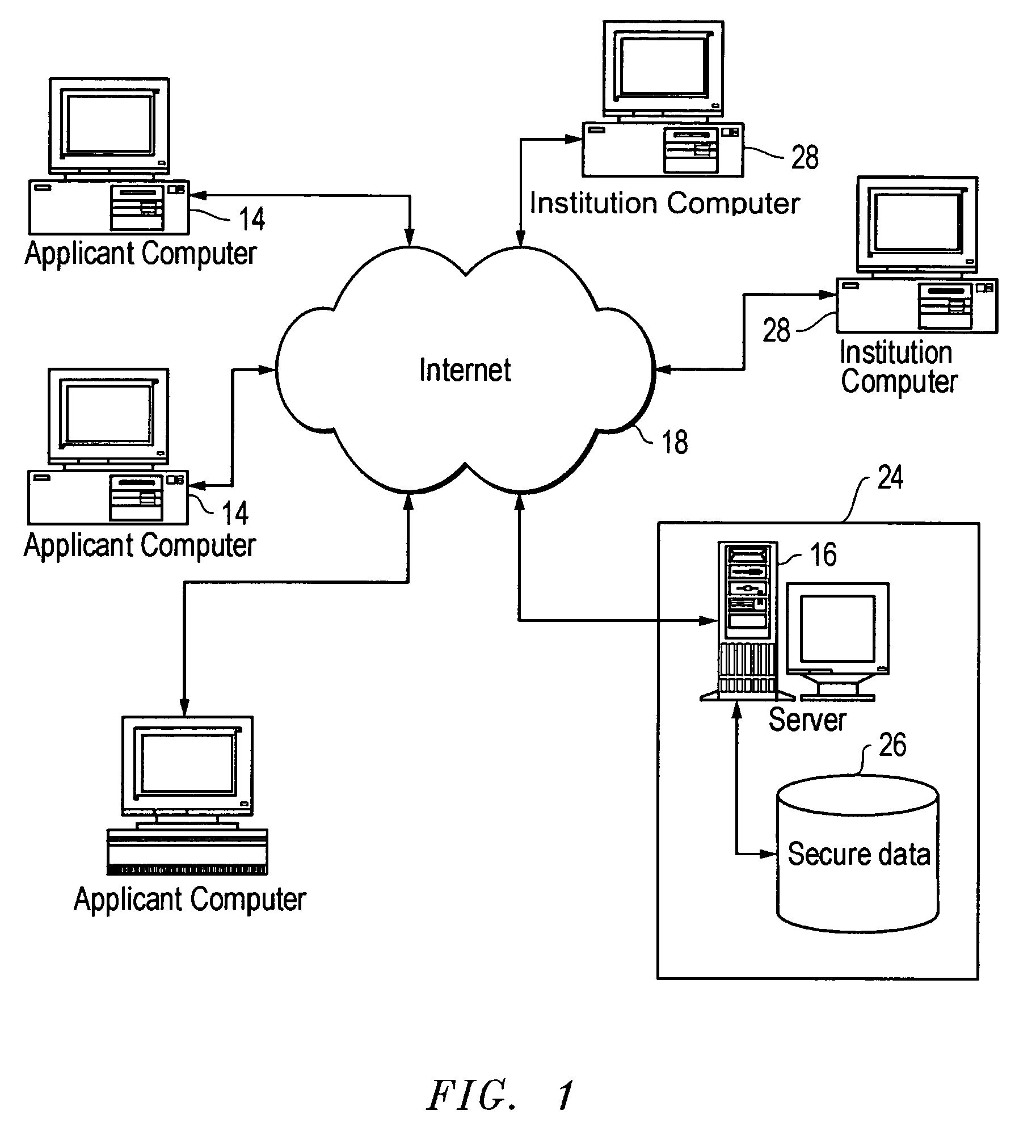 Method and apparatus for personalizing completion of electronic forms