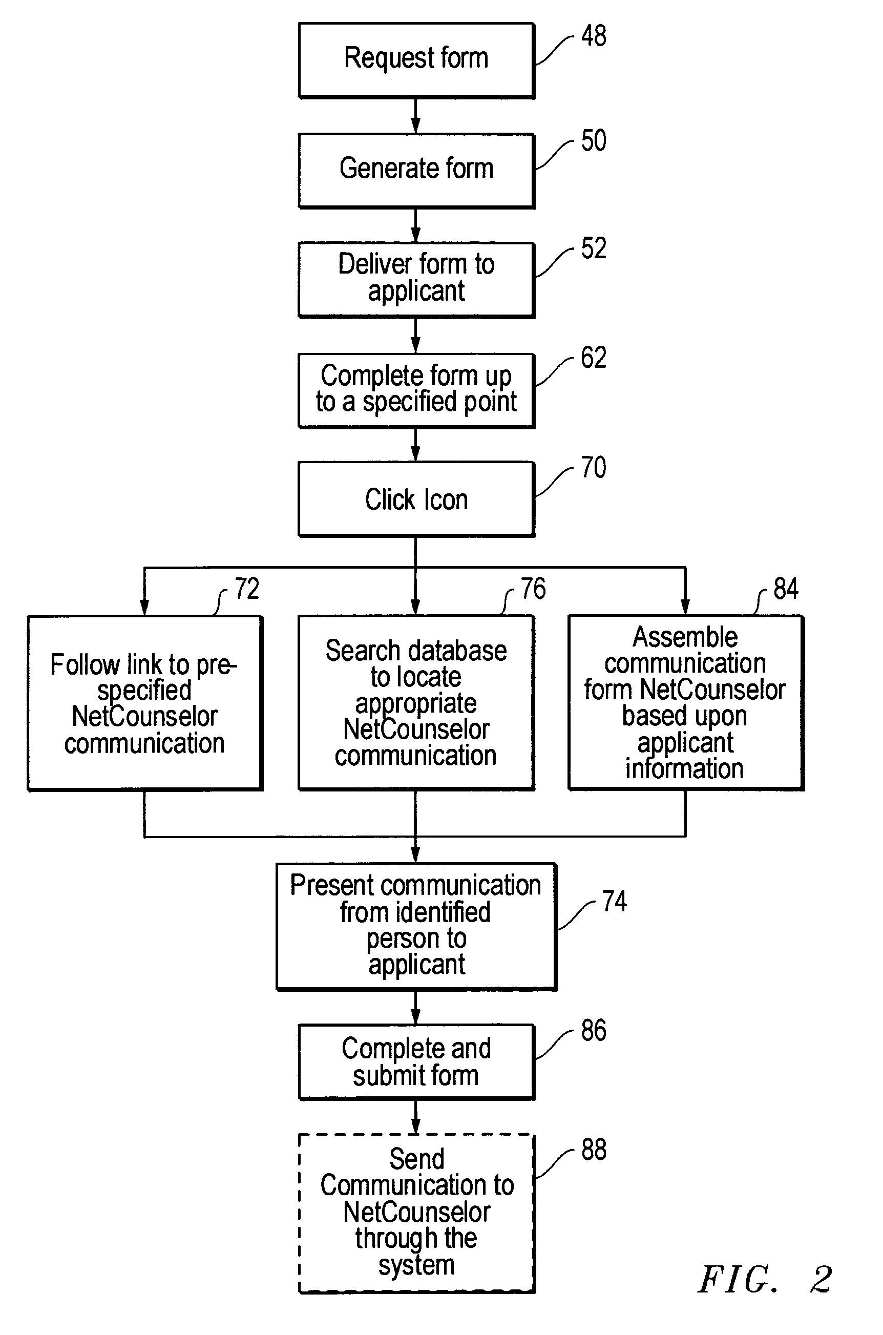 Method and apparatus for personalizing completion of electronic forms