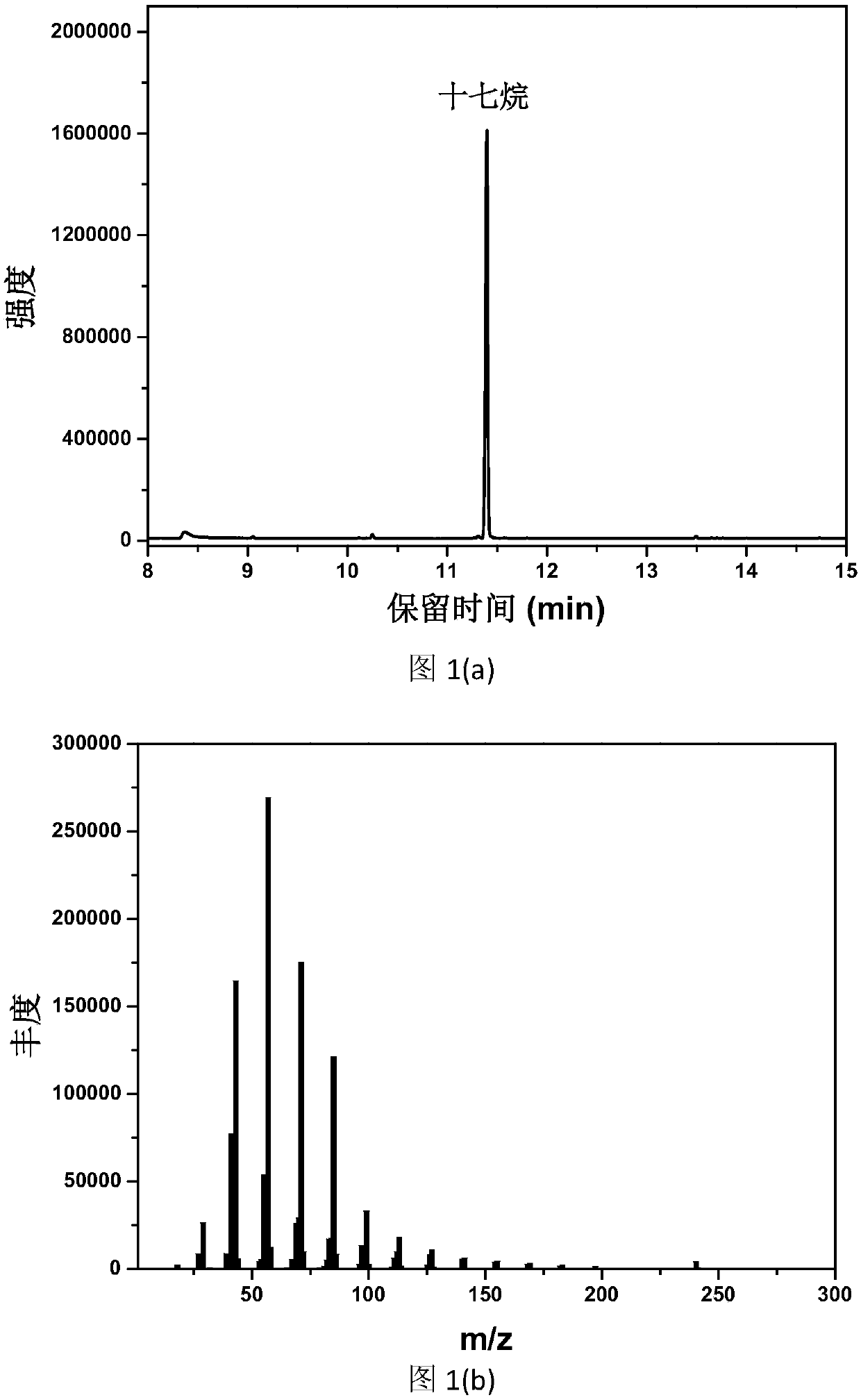 Method for preparing alkane by photocatalysis of fatty acid decarboxylation