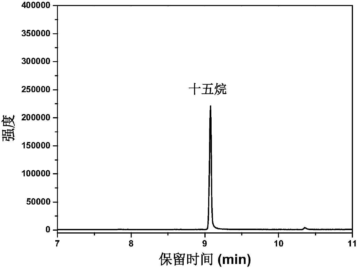 Method for preparing alkane by photocatalysis of fatty acid decarboxylation