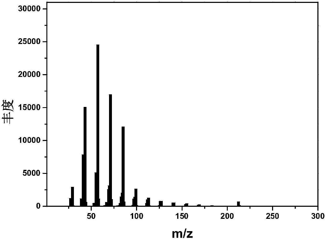 Method for preparing alkane by photocatalysis of fatty acid decarboxylation