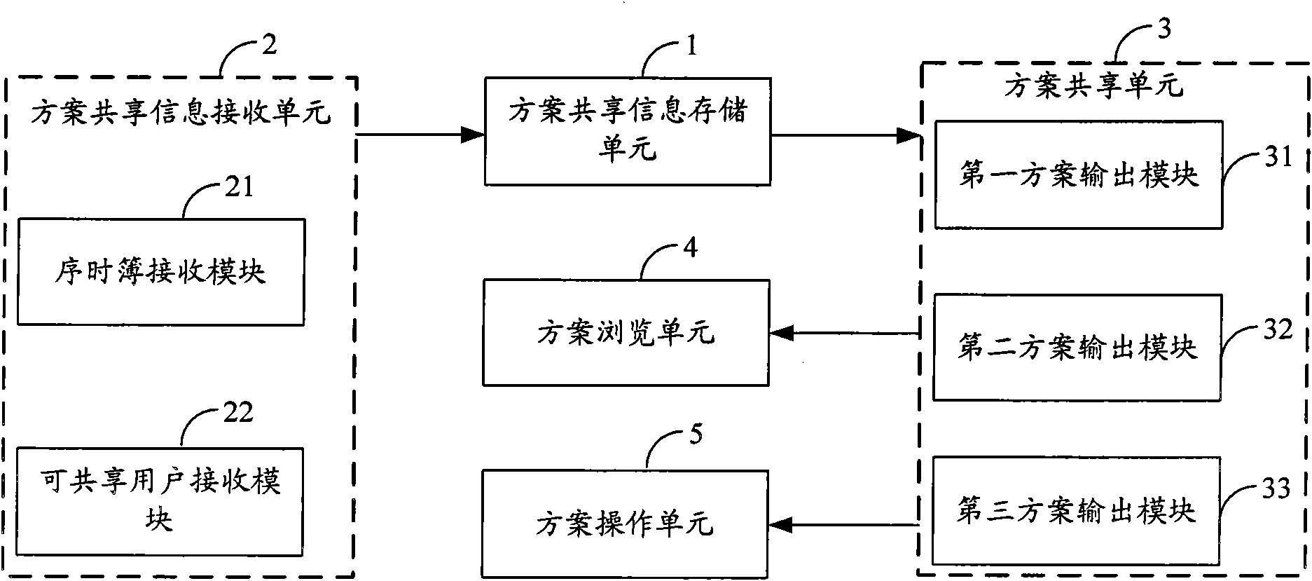 Sharing method and device of chronological book scheme and ERP system