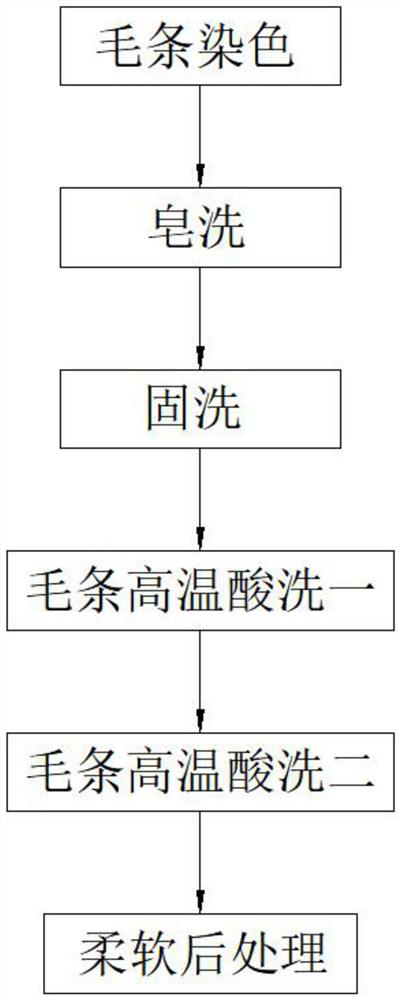 Nylon wool top dyeing process capable of improving nylon spinning operation conditions