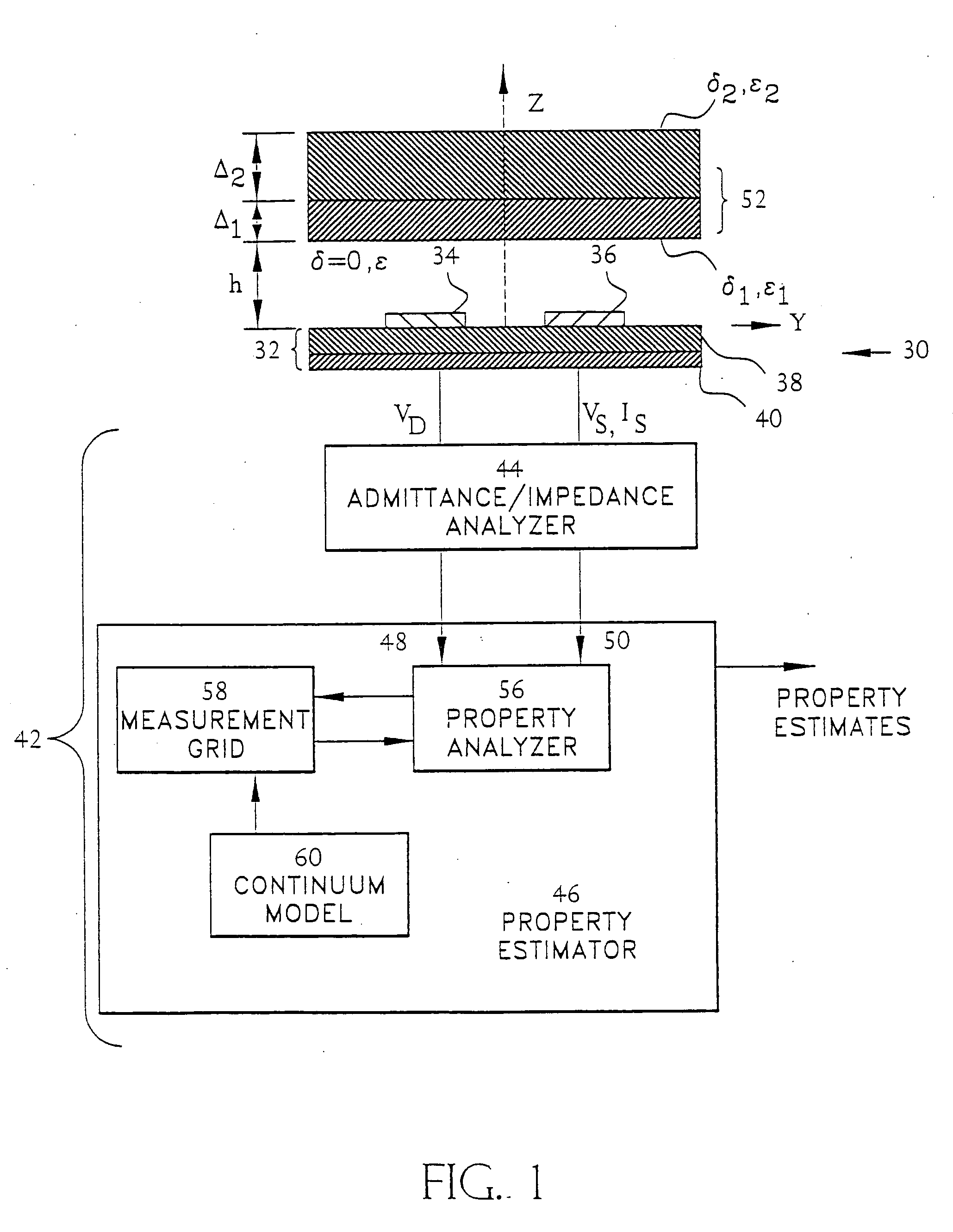 Methods for processing, optimization, calibration and display of measured dielectrometry signals using property estimation grids