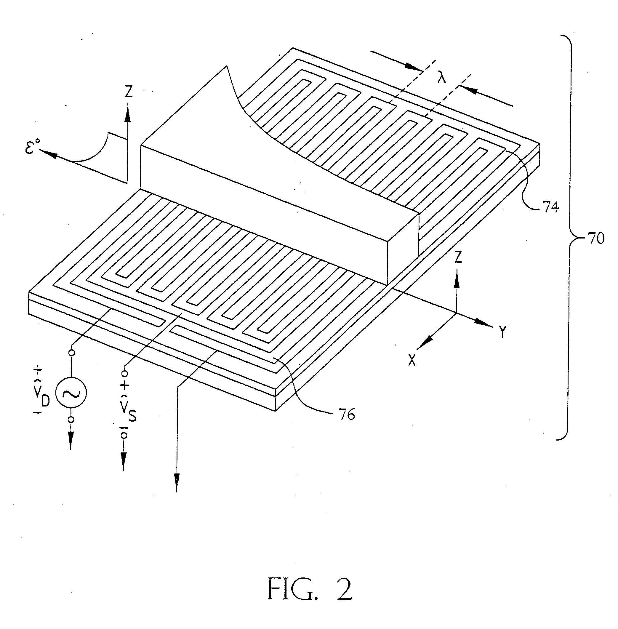 Methods for processing, optimization, calibration and display of measured dielectrometry signals using property estimation grids