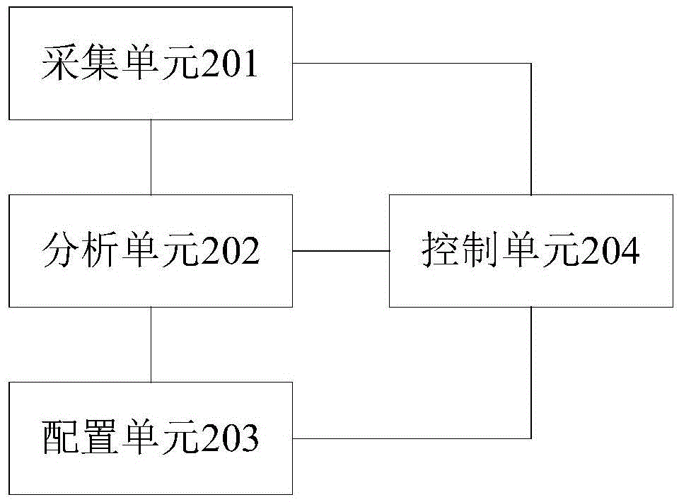 Network resource leveling method and server