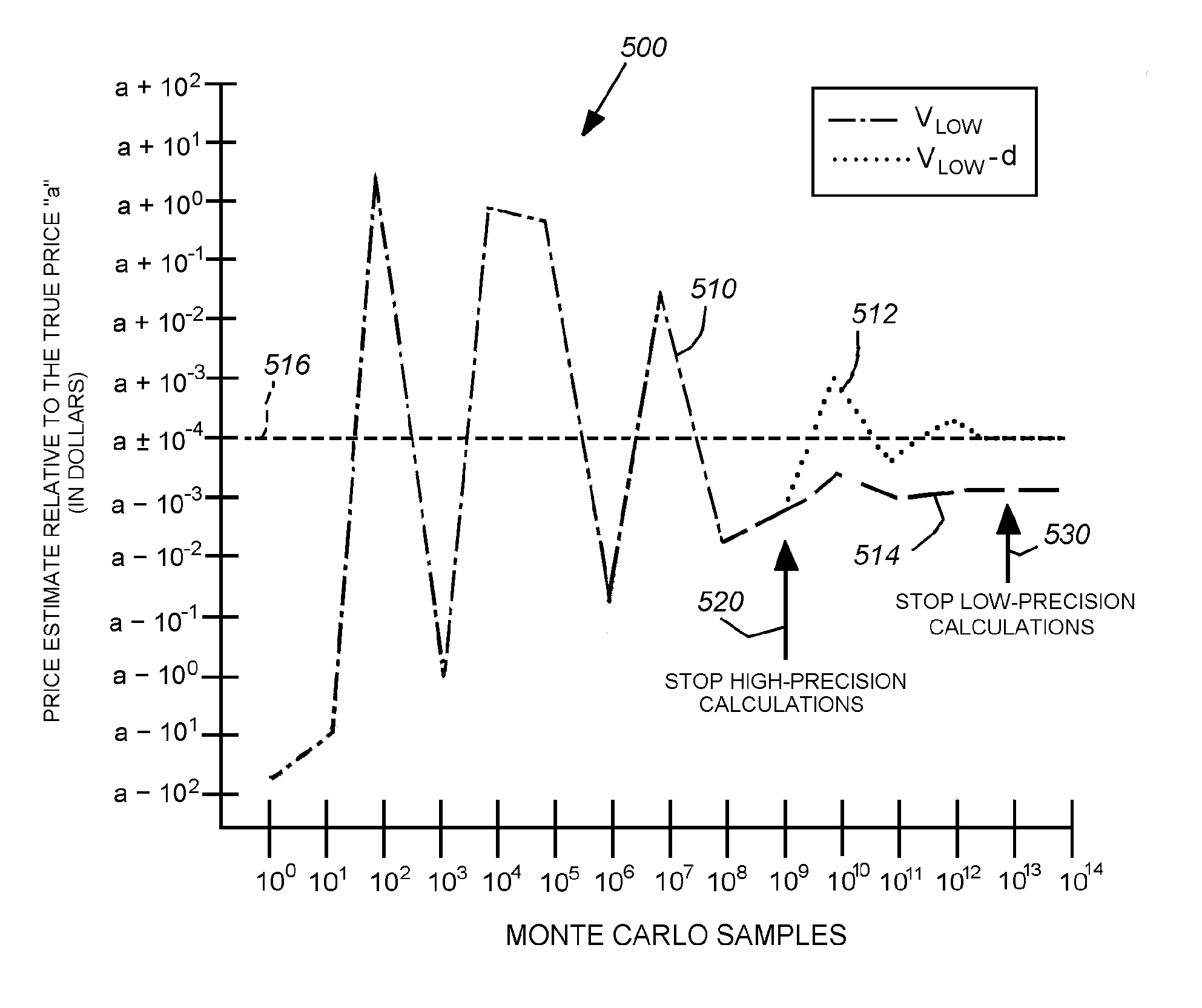 System and method for achieving improved accuracy from efficient computer architectures