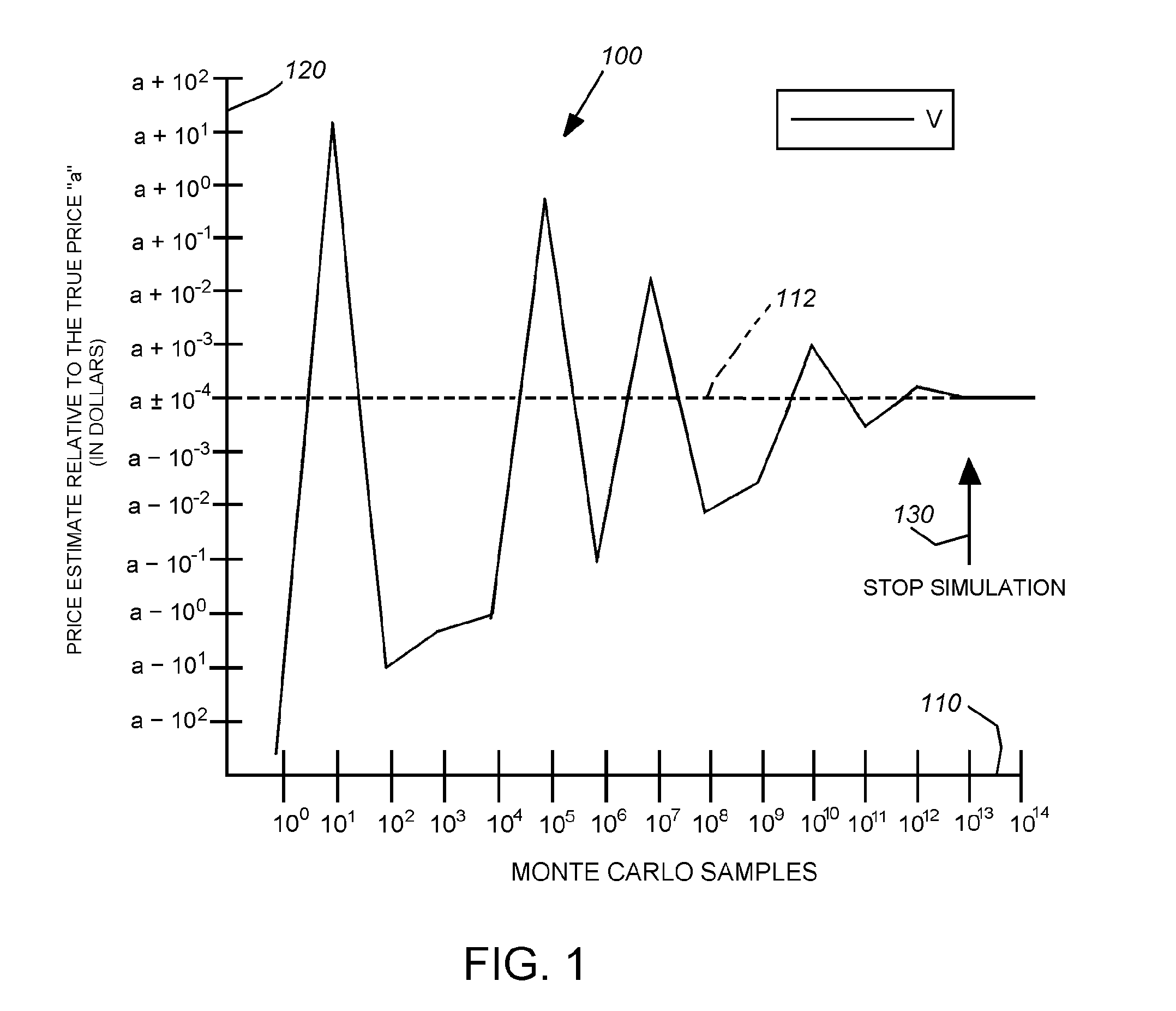 System and method for achieving improved accuracy from efficient computer architectures