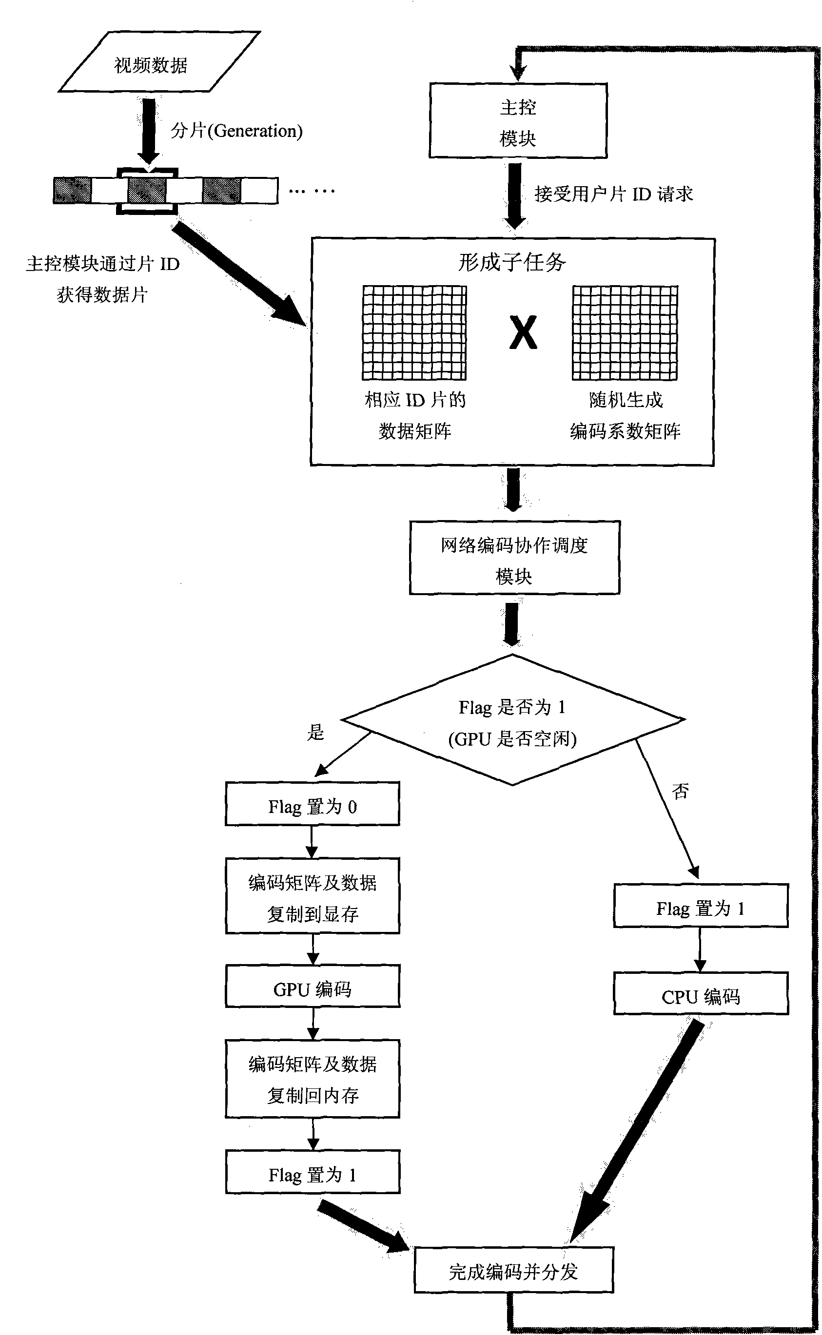 Streaming media server acceleration method based on graphics processing unit