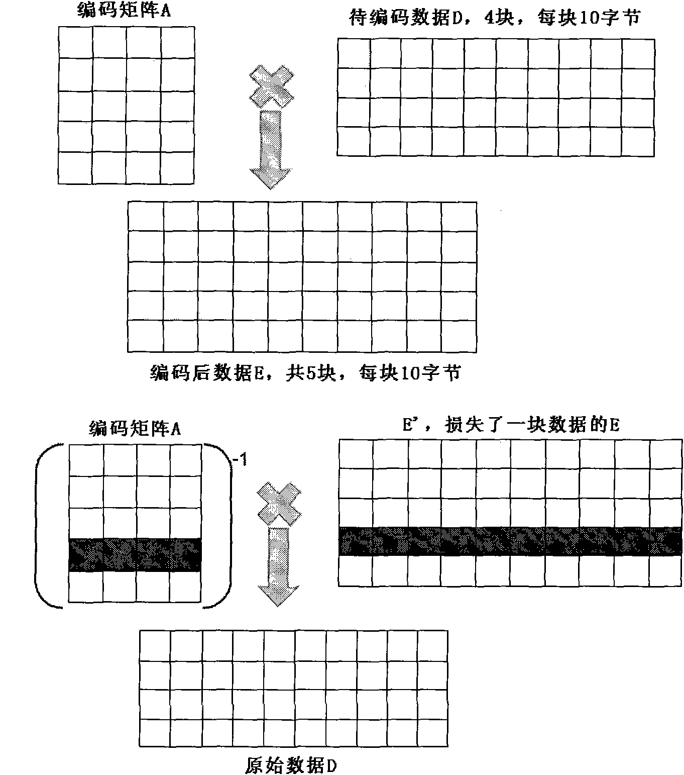 Streaming media server acceleration method based on graphics processing unit