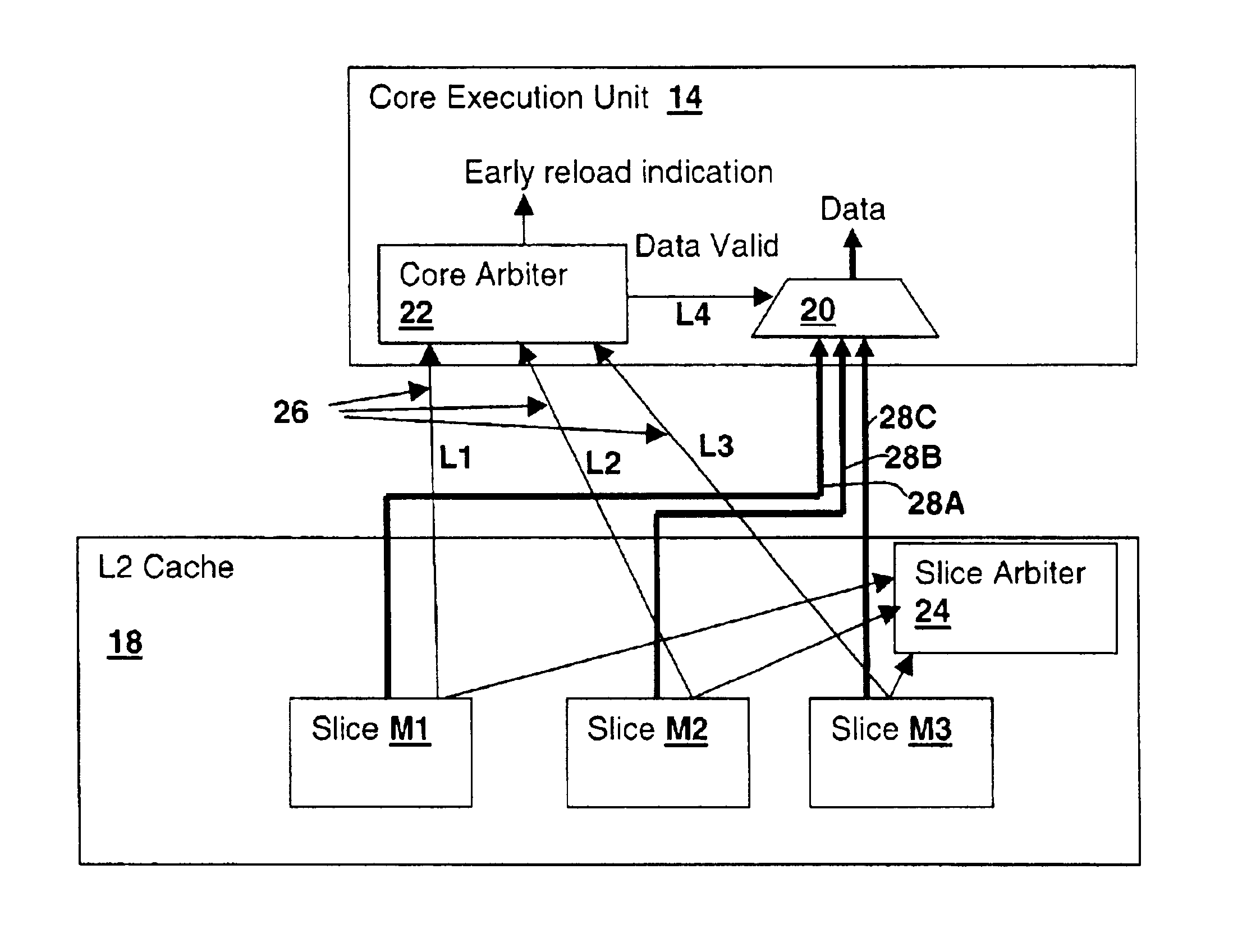 Method and system for managing distributed arbitration for multicycle data transfer requests