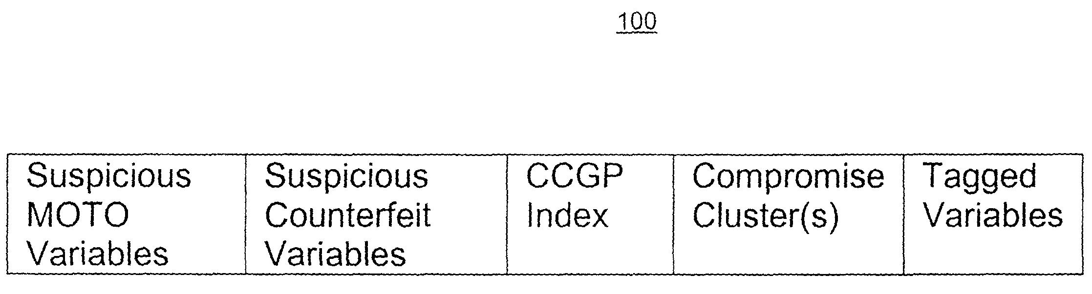 Mass compromise/point of compromise analytic detection and compromised card portfolio management system