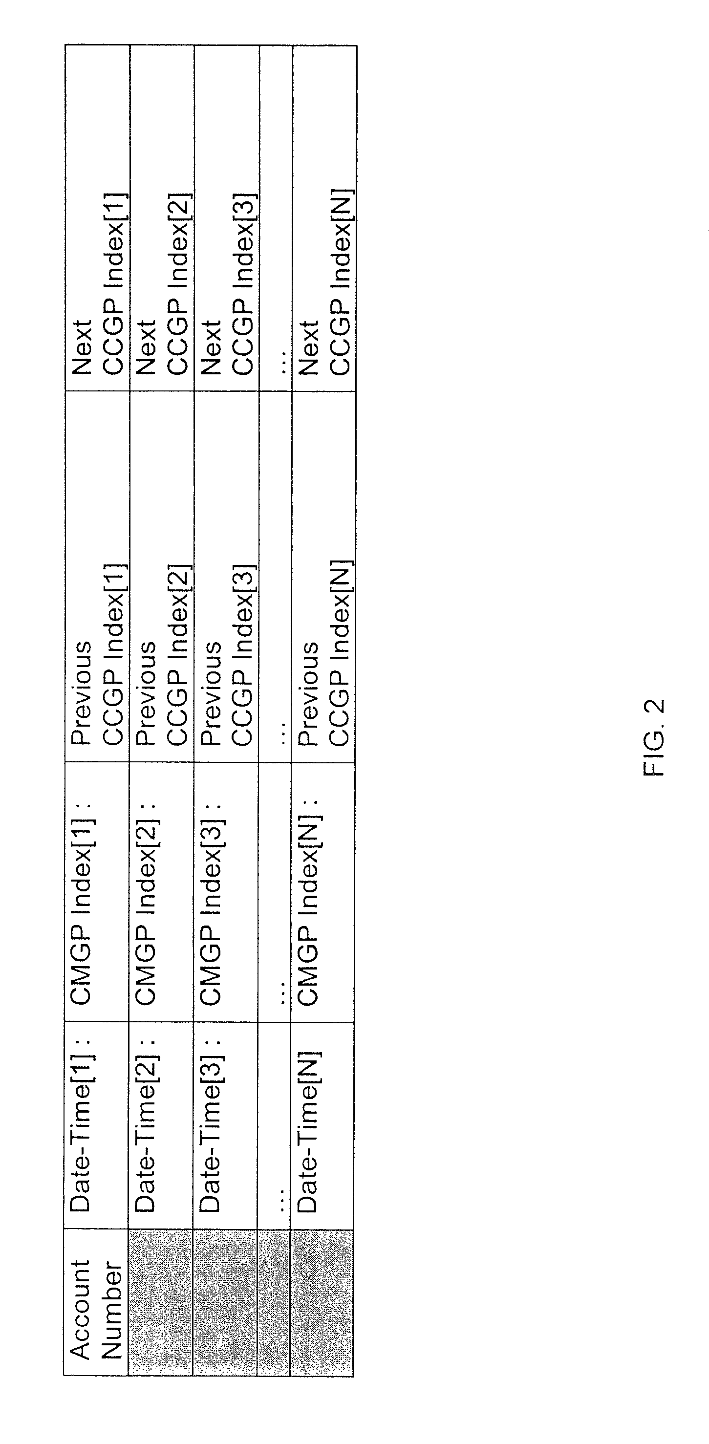 Mass compromise/point of compromise analytic detection and compromised card portfolio management system