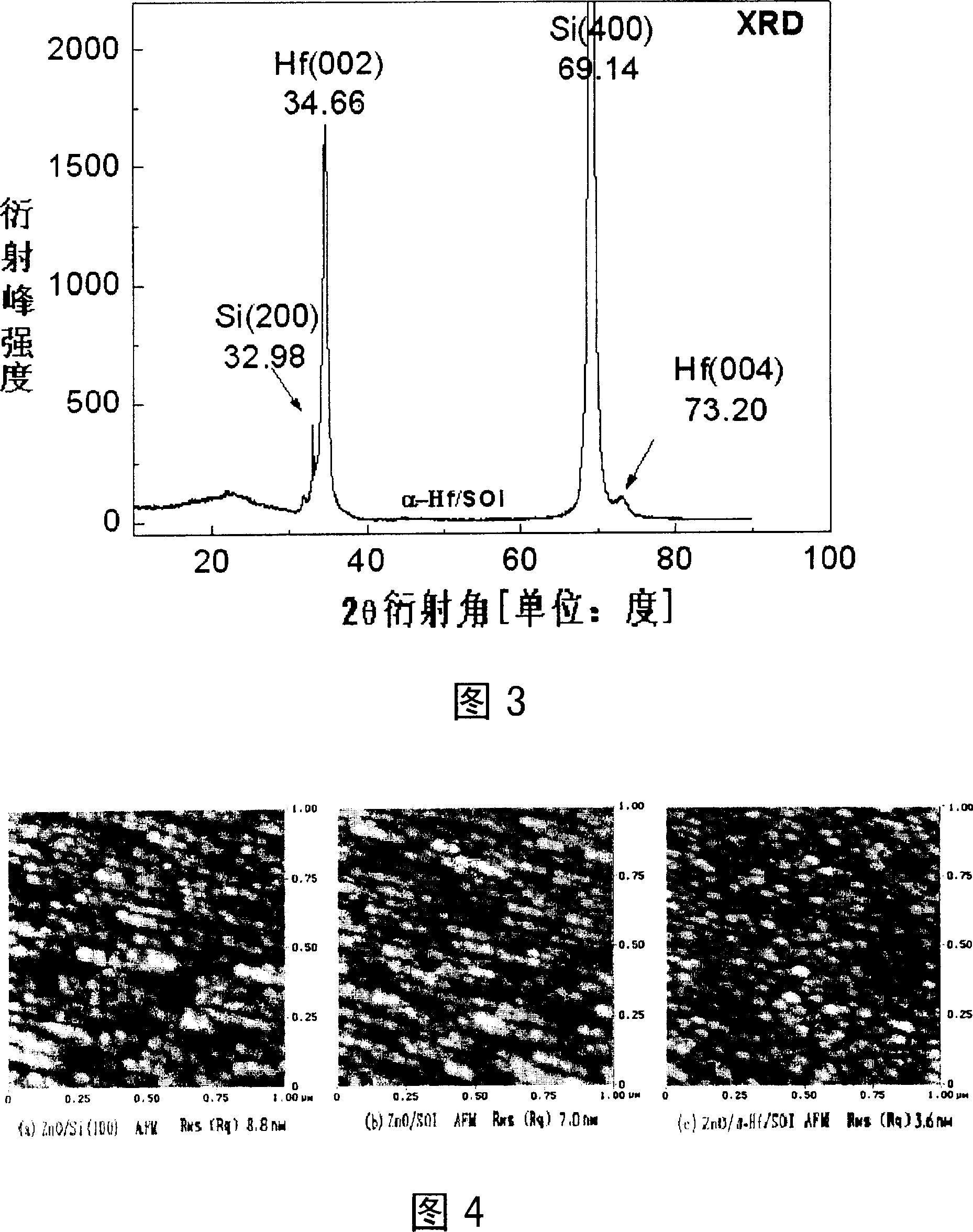 SOI compound covariant layer underlay with the metal Hafnium middle layer