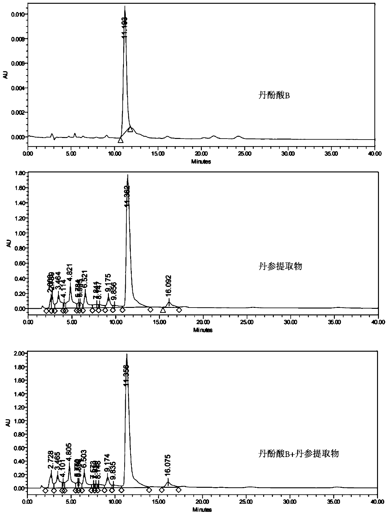 Application of radix salviae miltiorrhizae extract extracted by supercritical CO2 fluid